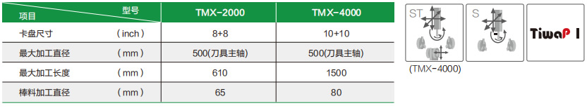 TMX-4000��ST